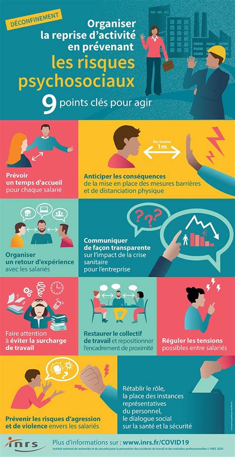 Infographie sur la prévention des risques