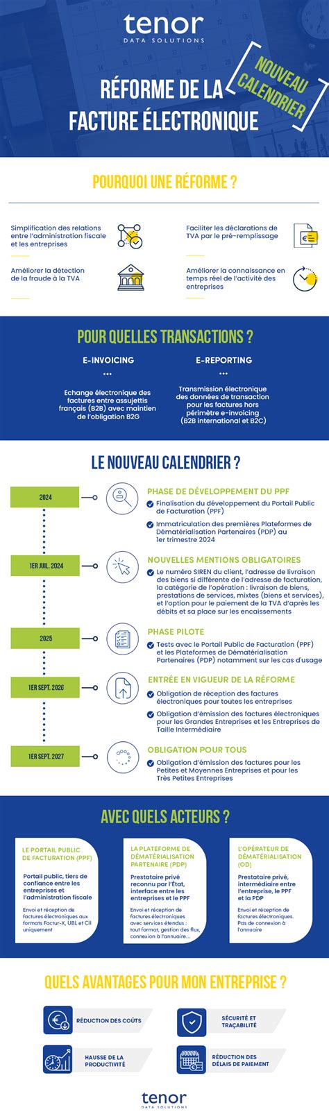 Infographie sur la réforme de l'administration fiscale