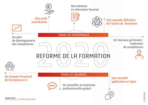 Infographie sur la réforme de la formation professionnelle
