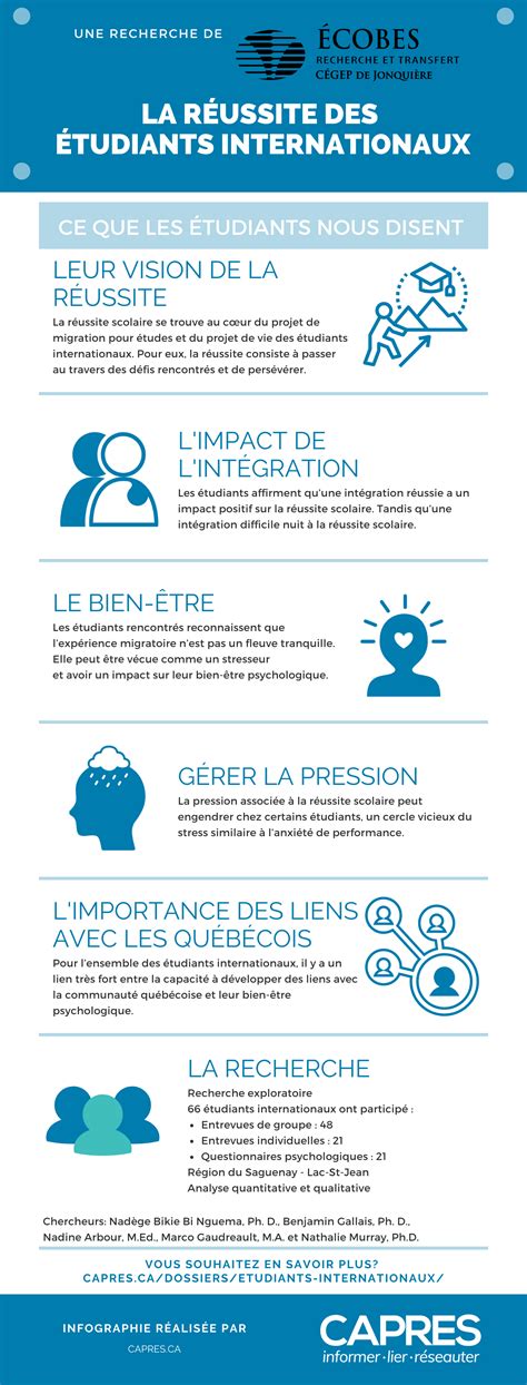 Infographie sur la réussite étudiante