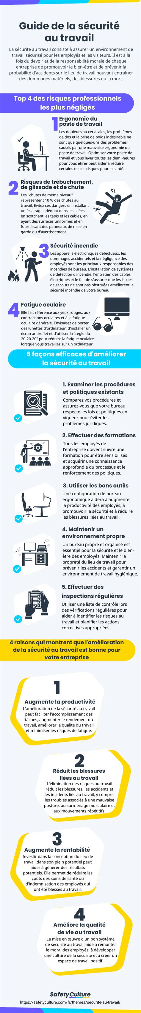Infographie sur la sécurité au travail