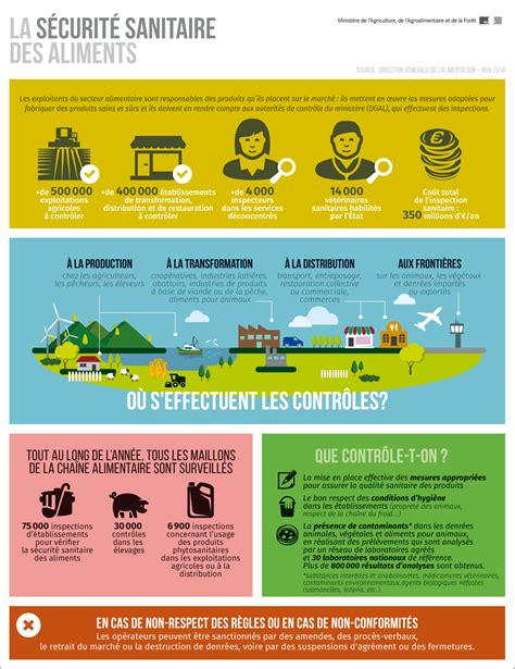 Infographie sur la sécurité des paiements SEPA