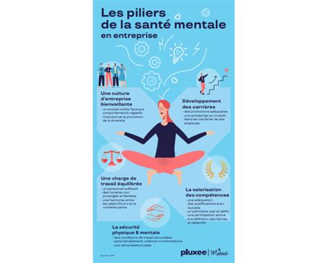 Infographie sur la santé mentale en entreprise