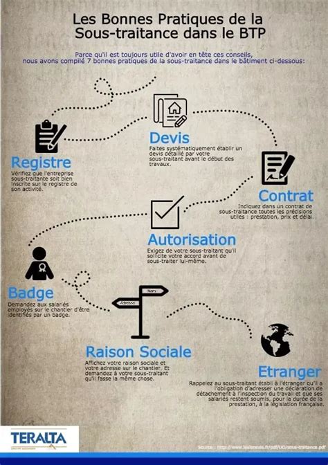 Infographie sur la sous-traitance dans le BTP