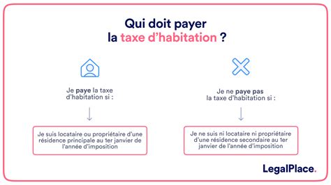 Infographie sur la taxe d'habitation