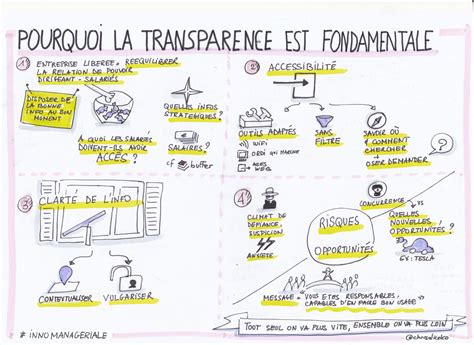 Infographie sur la transparence financière