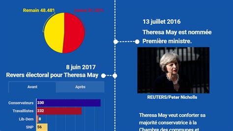 Infographie sur le Brexit