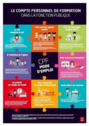 Infographie sur le CPF