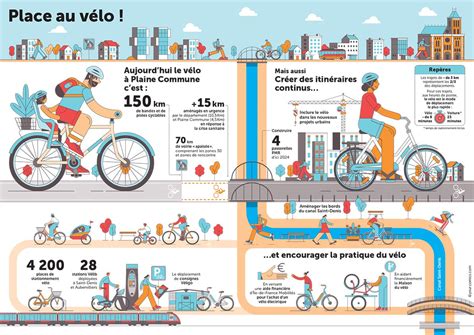 Infographie sur le bonus vélo