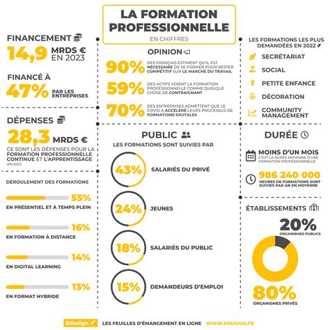 Infographie sur le coût de la formation