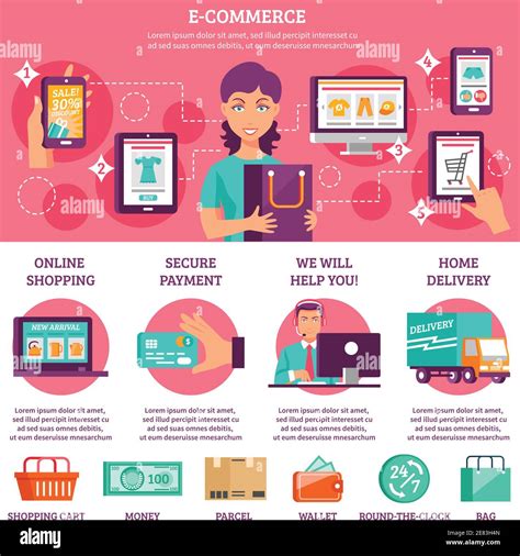 Infographie sur le commerce électronique