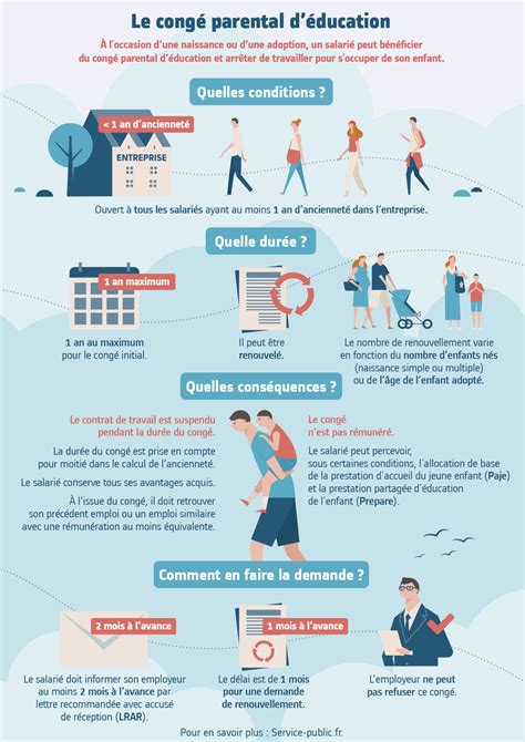 Infographie sur le congé parental