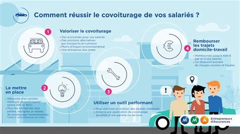 Infographie sur le covoiturage