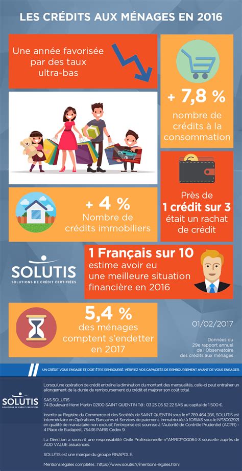 Infographie sur le crédit auto