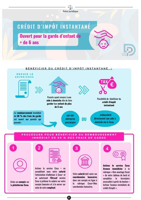 Infographie sur le crédit d'impôt pour l'emploi à domicile