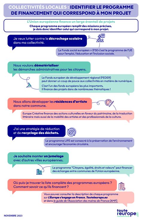 Infographie sur le financement de projet