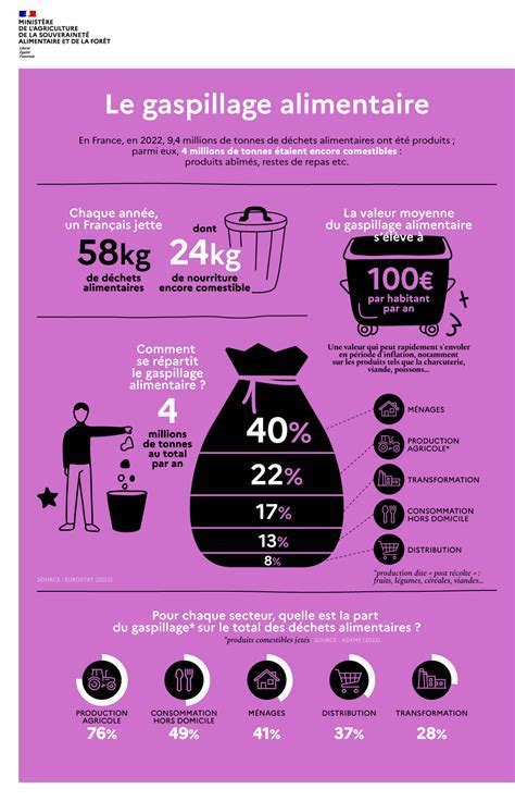 Infographie sur le mali de liquidation