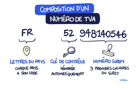 Infographie sur le numéro de TVA intracommunautaire