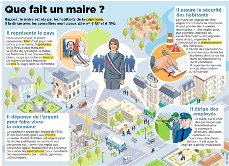 Infographie sur le rôle du maire