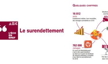 Infographie sur le surendettement