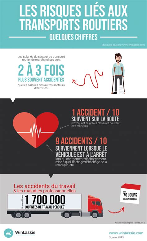 Infographie sur le transport routier de marchandises
