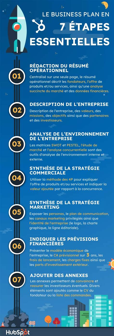 Infographie sur les étapes clés d'un business plan