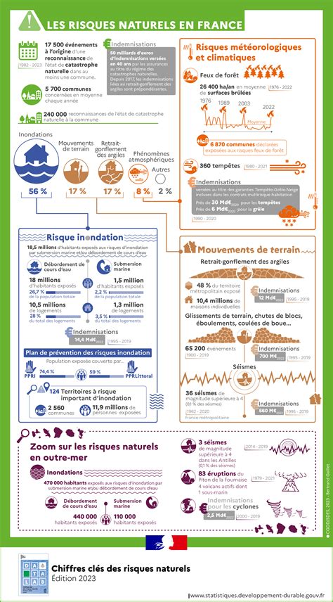 Infographie sur les MPME