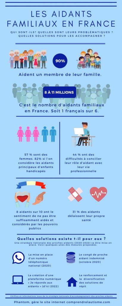 Infographie sur les aidants 2023