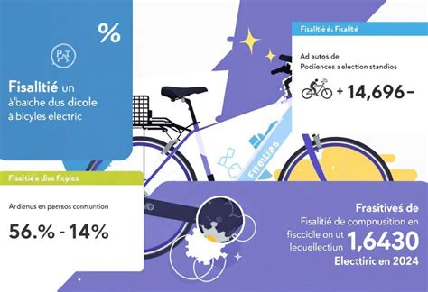 Infographie sur les aides pour l'achat de vélos électriques