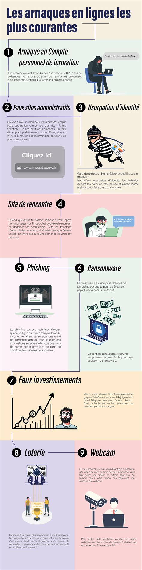 Infographie sur les arnaques administratives