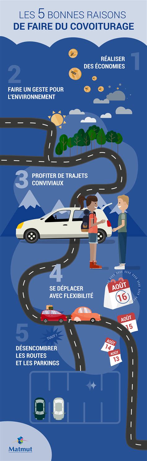 Infographie sur les avantages du covoiturage