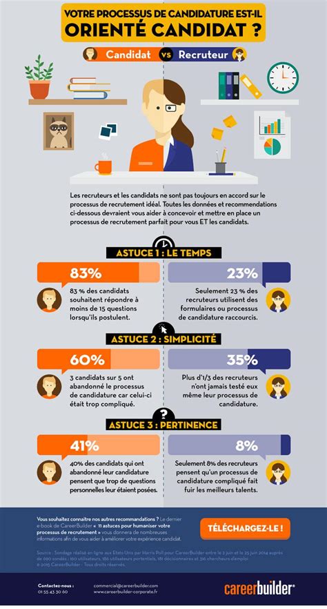 Infographie sur les besoins de recrutement