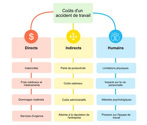 Infographie sur les coûts d'un DAE