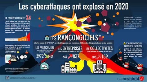 Infographie sur les cyberattaques en entreprise