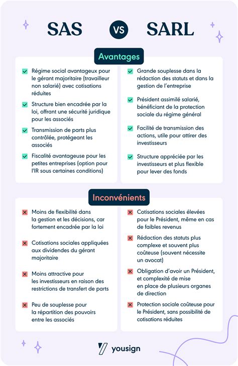Infographie sur les différences entre SARL et SAS