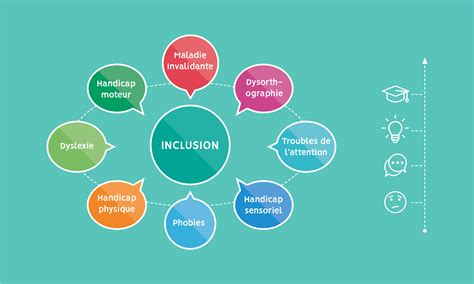 Infographie sur les dispositifs d'inclusion