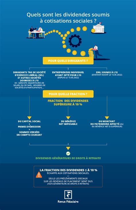 Infographie sur les dividendes