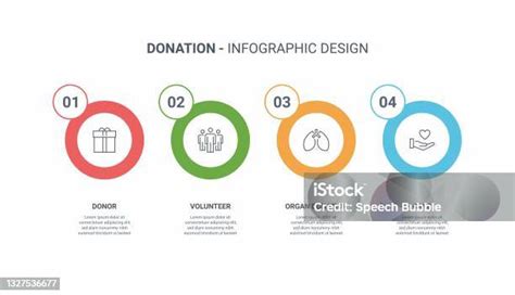 Infographie sur les dons
