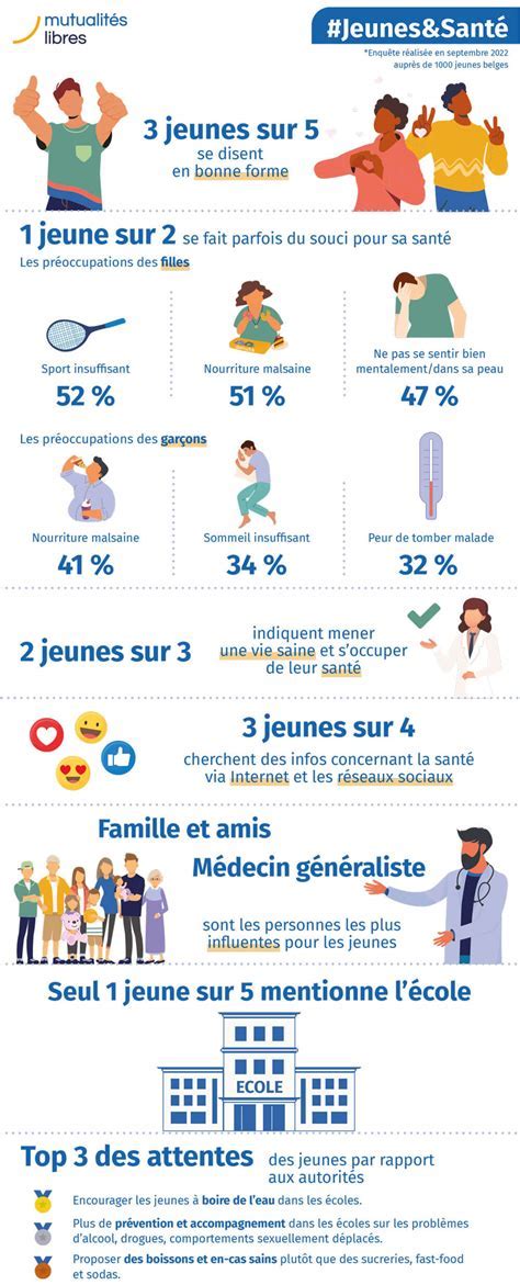 Infographie sur les enquêtes de santé