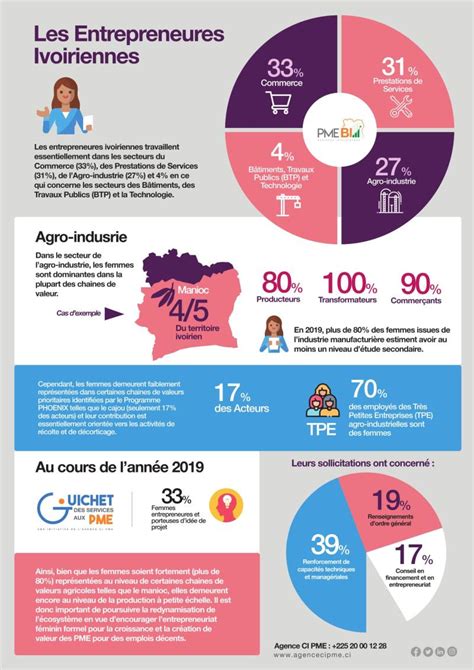 Infographie sur les femmes entrepreneures