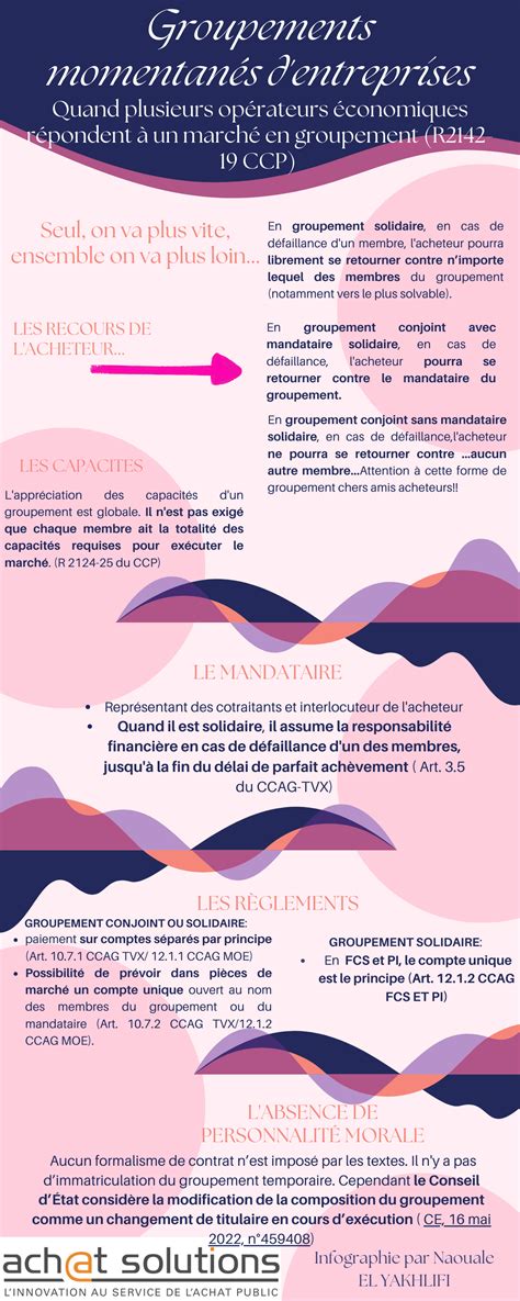 Infographie sur les groupements momentanés d'entreprises