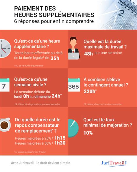 Infographie sur les heures supplémentaires