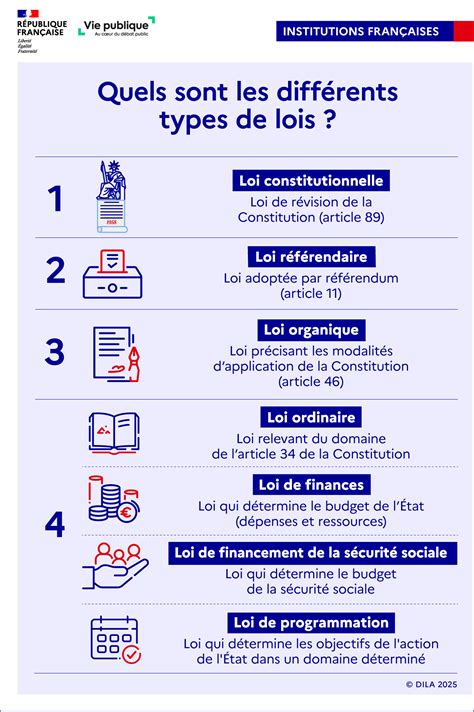 Infographie sur les lois de défiscalisation immobilière