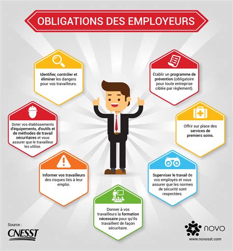 Infographie sur les obligations de l'employeur