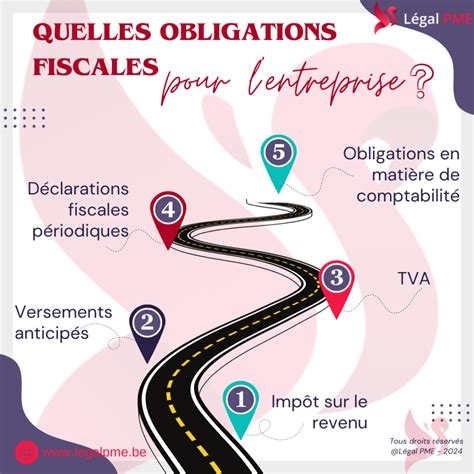 Infographie sur les obligations fiscales des micro-entreprises