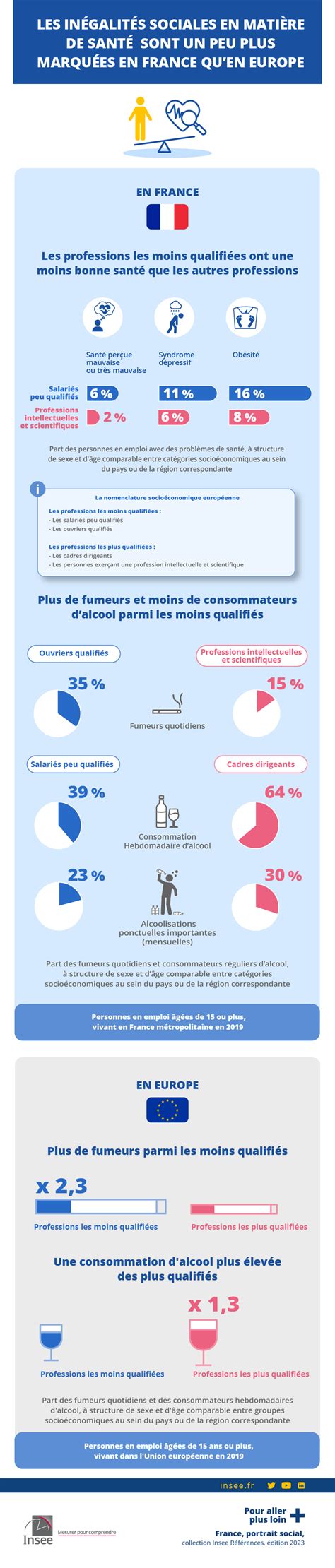 Infographie sur les parts sociales