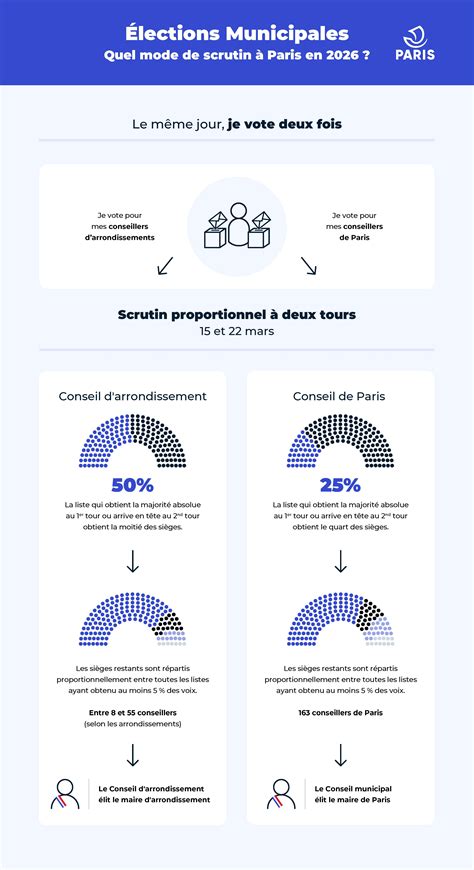 Infographie sur les prêts du Trésor