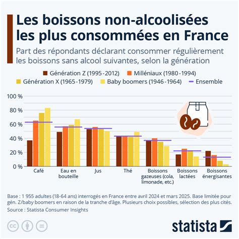 Infographie sur les prix des boissons non alcoolisées