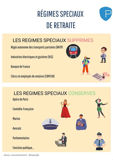 Infographie sur les régimes spéciaux de retraite