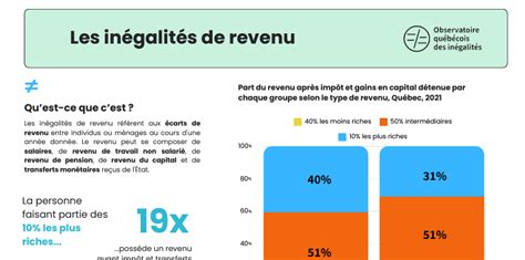 Infographie sur les revenus des auto-entrepreneurs
